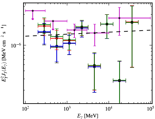 Spectra for 1FGL_J0159.5+1047