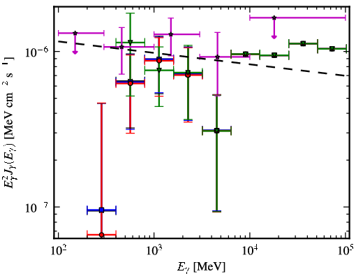 Spectra for 1FGL_J0159.7-2741