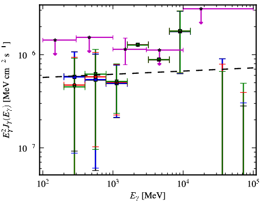 Spectra for 1FGL_J0202.1+0849