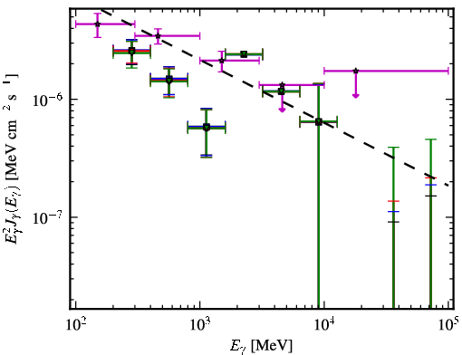 Spectra for 1FGL_J0205.0-1702