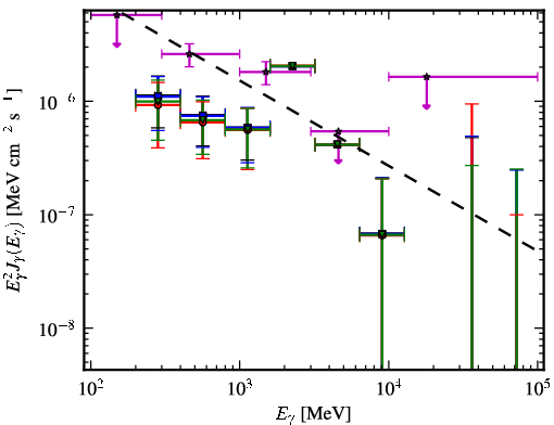Spectra for 1FGL_J0205.3+3217