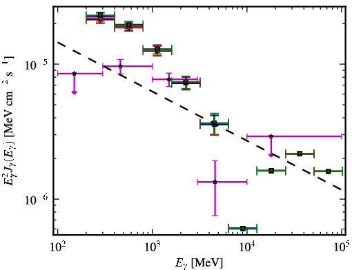 Spectra for 1FGL_J0205.6+6449