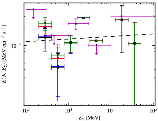 Spectra for 1FGL_J0213.2+2244
