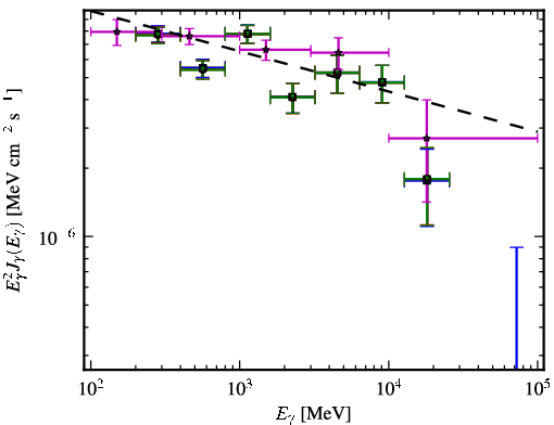 Spectra for 1FGL_J0217.9+0144