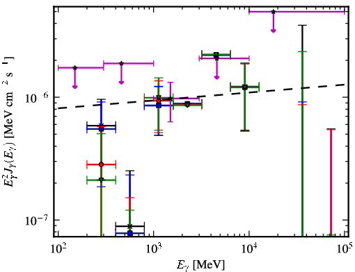 Spectra for 1FGL_J0217.9-6630