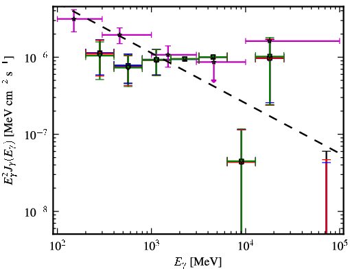 Spectra for 1FGL_J0222.1-1618