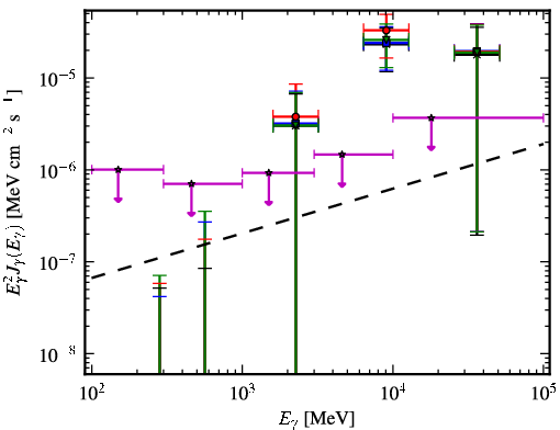 Spectra for 1FGL_J0223.0-1118