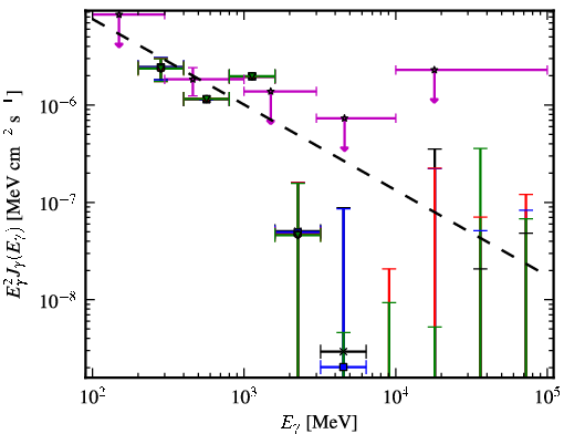 Spectra for 1FGL_J0226.0+3922