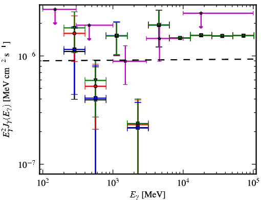 Spectra for 1FGL_J0226.3+0937