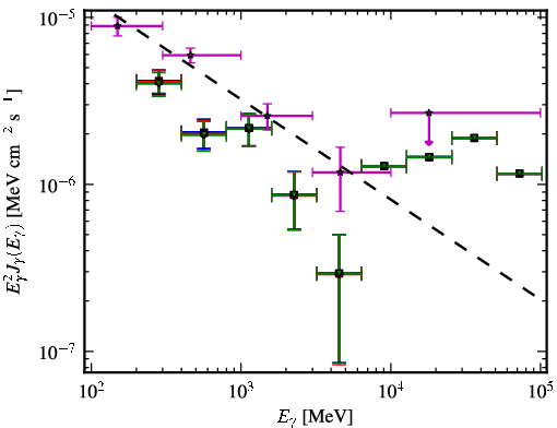 Spectra for 1FGL_J0229.3-3644