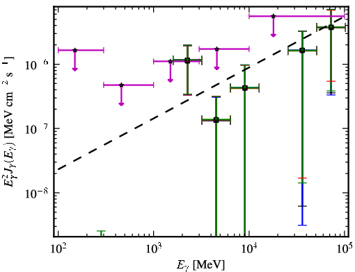 Spectra for 1FGL_J0237.5-3603