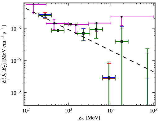 Spectra for 1FGL_J0238.3-6132