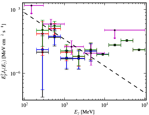 Spectra for 1FGL_J0254.2+5107