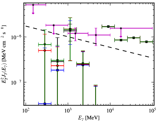 Spectra for 1FGL_J0256.1+0323