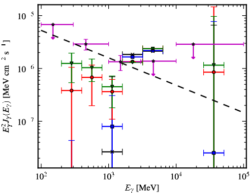 Spectra for 1FGL_J0259.5+0743