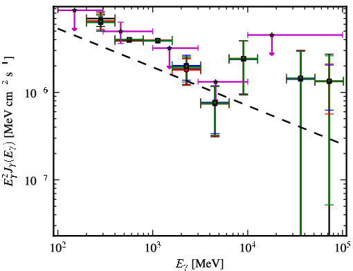 Spectra for 1FGL_J0259.9+5925