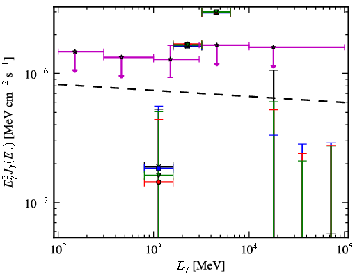 Spectra for 1FGL_J0305.0-0601