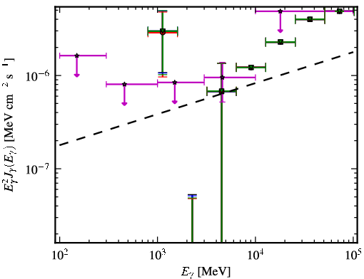 Spectra for 1FGL_J0305.2-1601