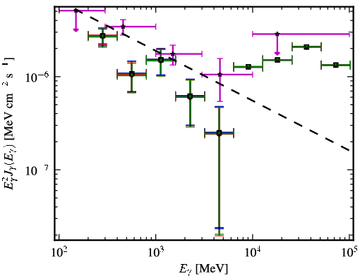 Spectra for 1FGL_J0310.1-6058
