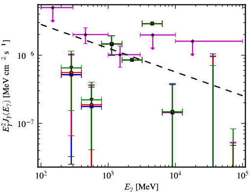 Spectra for 1FGL_J0311.3-0922