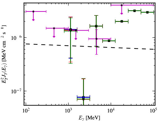 Spectra for 1FGL_J0316.3-6438