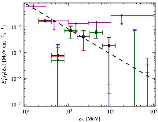Spectra for 1FGL_J0325.6-5626