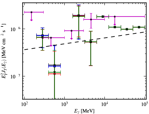 Spectra for 1FGL_J0325.9-1649