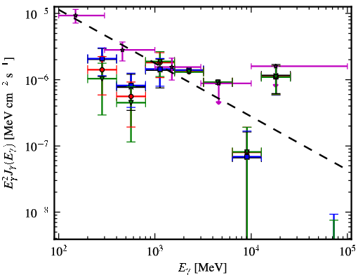 Spectra for 1FGL_J0334.2+3233