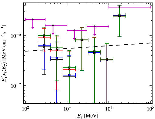Spectra for 1FGL_J0339.1-1734