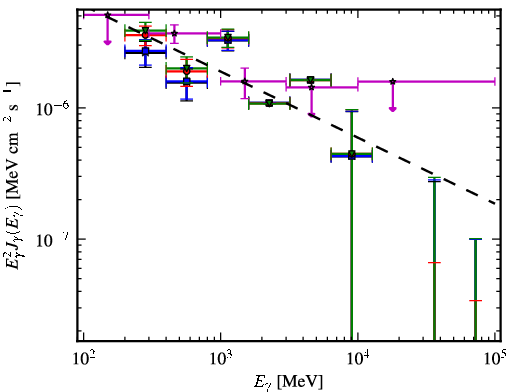 Spectra for 1FGL_J0339.2-0143