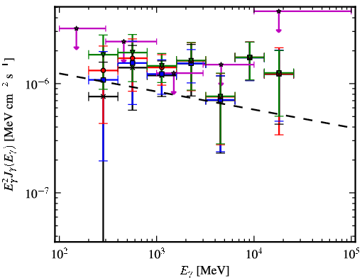 Spectra for 1FGL_J0342.2+3859