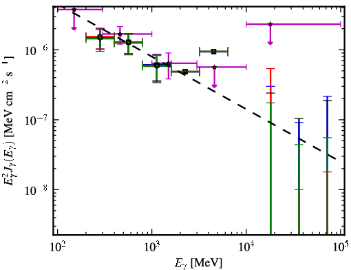 Spectra for 1FGL_J0343.4-2536