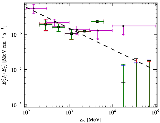 Spectra for 1FGL_J0345.2-2355