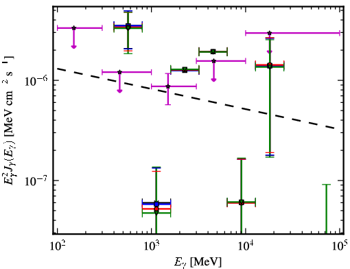 Spectra for 1FGL_J0348.5-2751