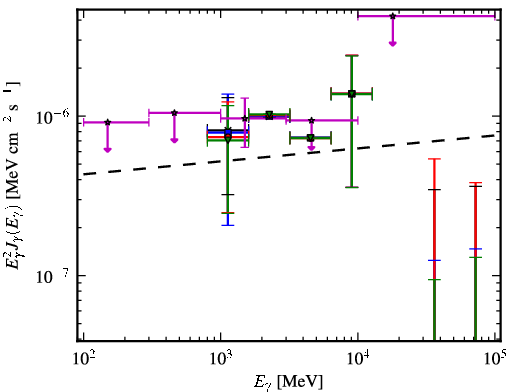Spectra for 1FGL_J0357.1-4949