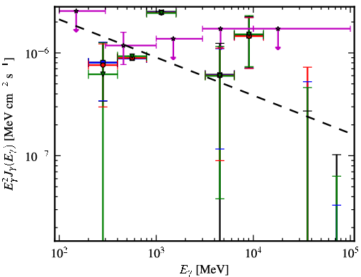 Spectra for 1FGL_J0401.3-3152