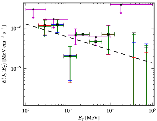 Spectra for 1FGL_J0402.1-2618