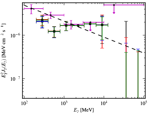 Spectra for 1FGL_J0416.5-1851