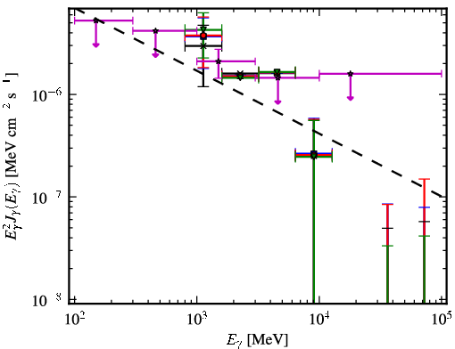 Spectra for 1FGL_J0419.0+3811