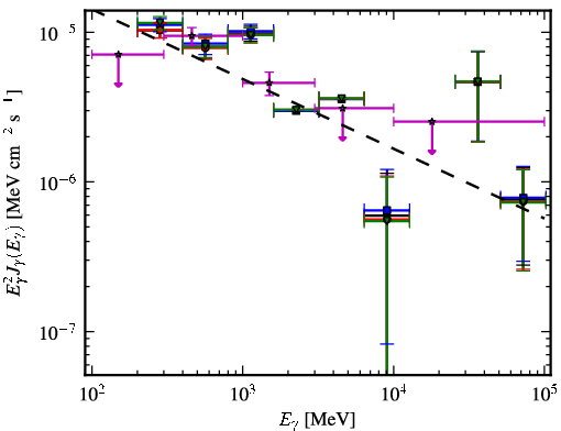 Spectra for 1FGL_J0426.5+5437