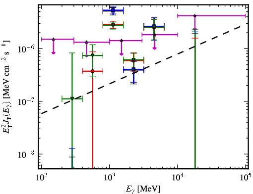 Spectra for 1FGL_J0427.3+2028