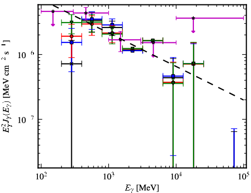 Spectra for 1FGL_J0430.3+3511c