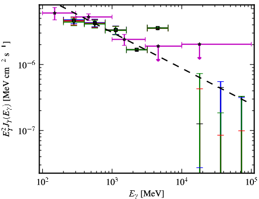 Spectra for 1FGL_J0437.2-4715