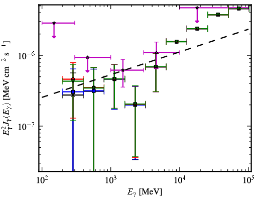 Spectra for 1FGL_J0439.8-1857