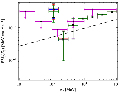 Spectra for 1FGL_J0440.6+2748