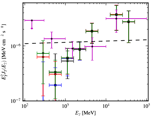 Spectra for 1FGL_J0448.5-1633