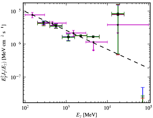 Spectra for 1FGL_J0455.6-4618
