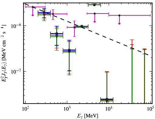 Spectra for 1FGL_J0456.4-3132