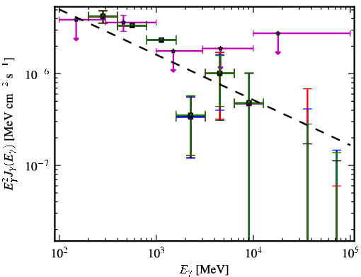 Spectra for 1FGL_J0459.7-6921