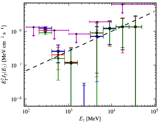 Spectra for 1FGL_J0506.9-5435